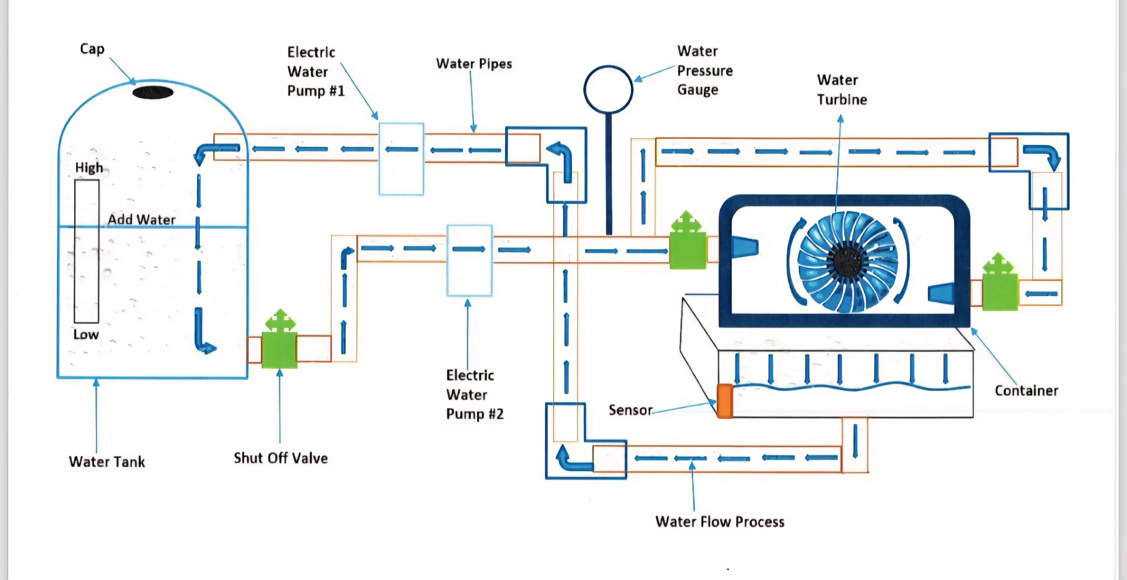 Digital Schematic