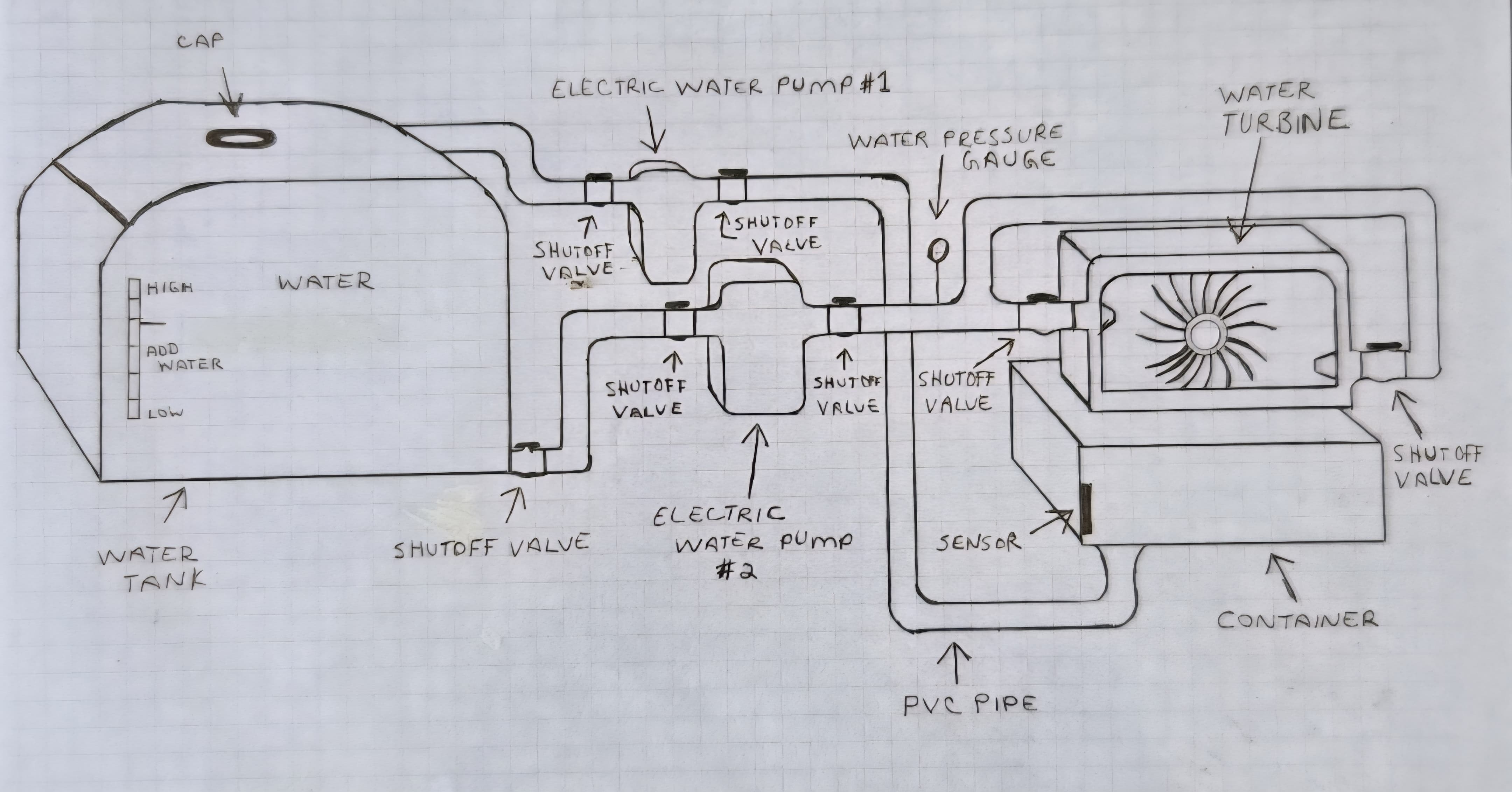Hand Drawn Schematic